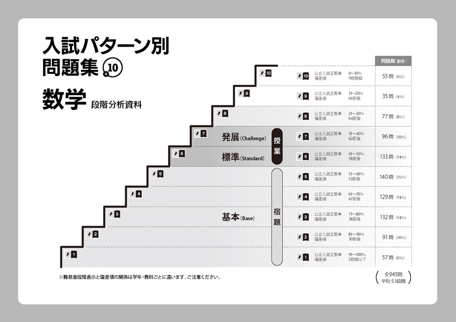 入試パターン別問題集数学 学力にあわせて挑むべき問題がわかるプラス10シリーズ